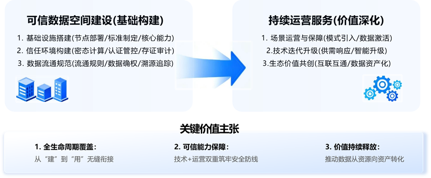 可信数据空间架构图